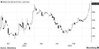 Credit Suisse: Pleite-Index steigt auf den höchsten Stand aller Zeiten
